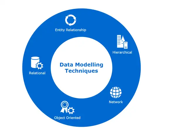 Data Modelling Techniques