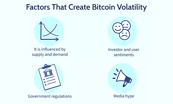 Varied Factors That Create Bitcoin Volatility